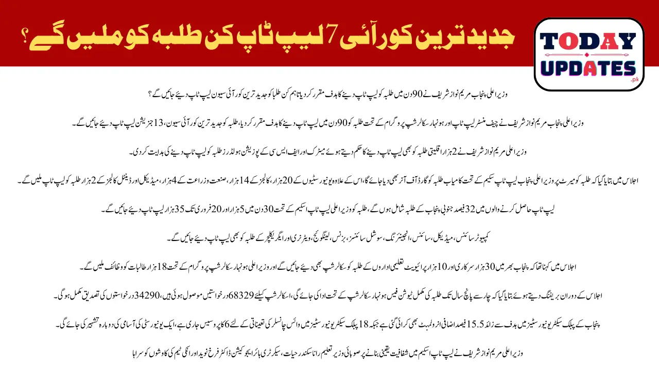 Maryam Nawaz to Distribute Laptops to Outstanding Students Across Punjab within 90 Days