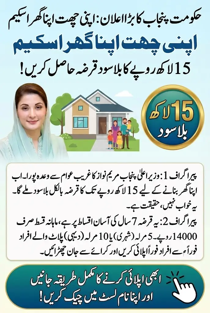 Ho to Apply Interest-Free Loans 15 lakh Scheme Maryam Nawaz online apply