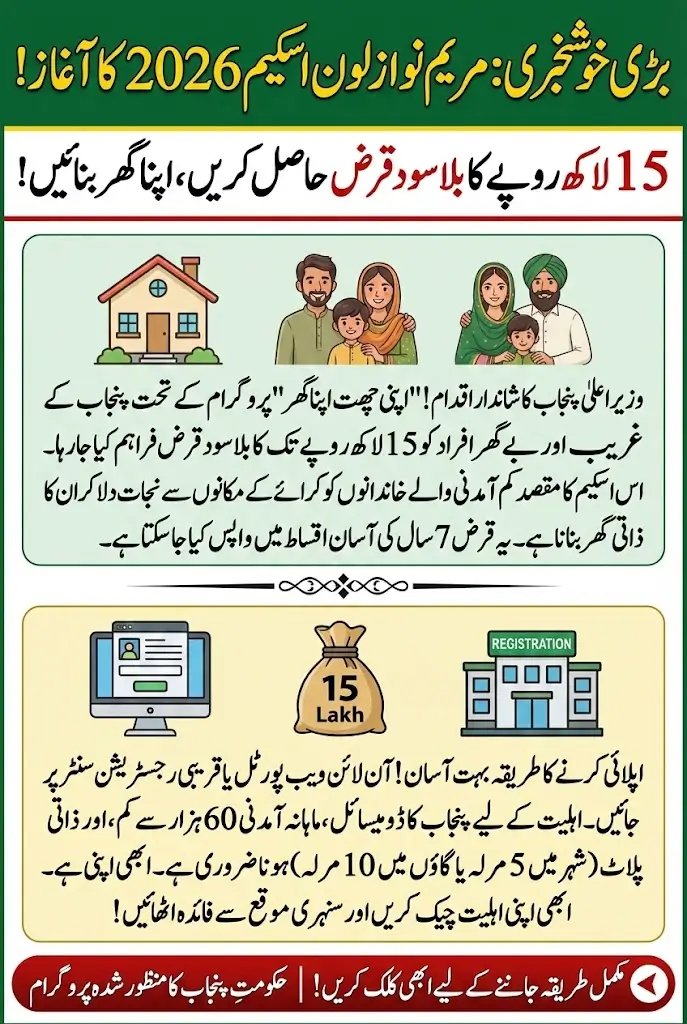 Maryam Nawaz Loan Scheme 2026 Online Apply How to Get 1500,000 Through ID Card