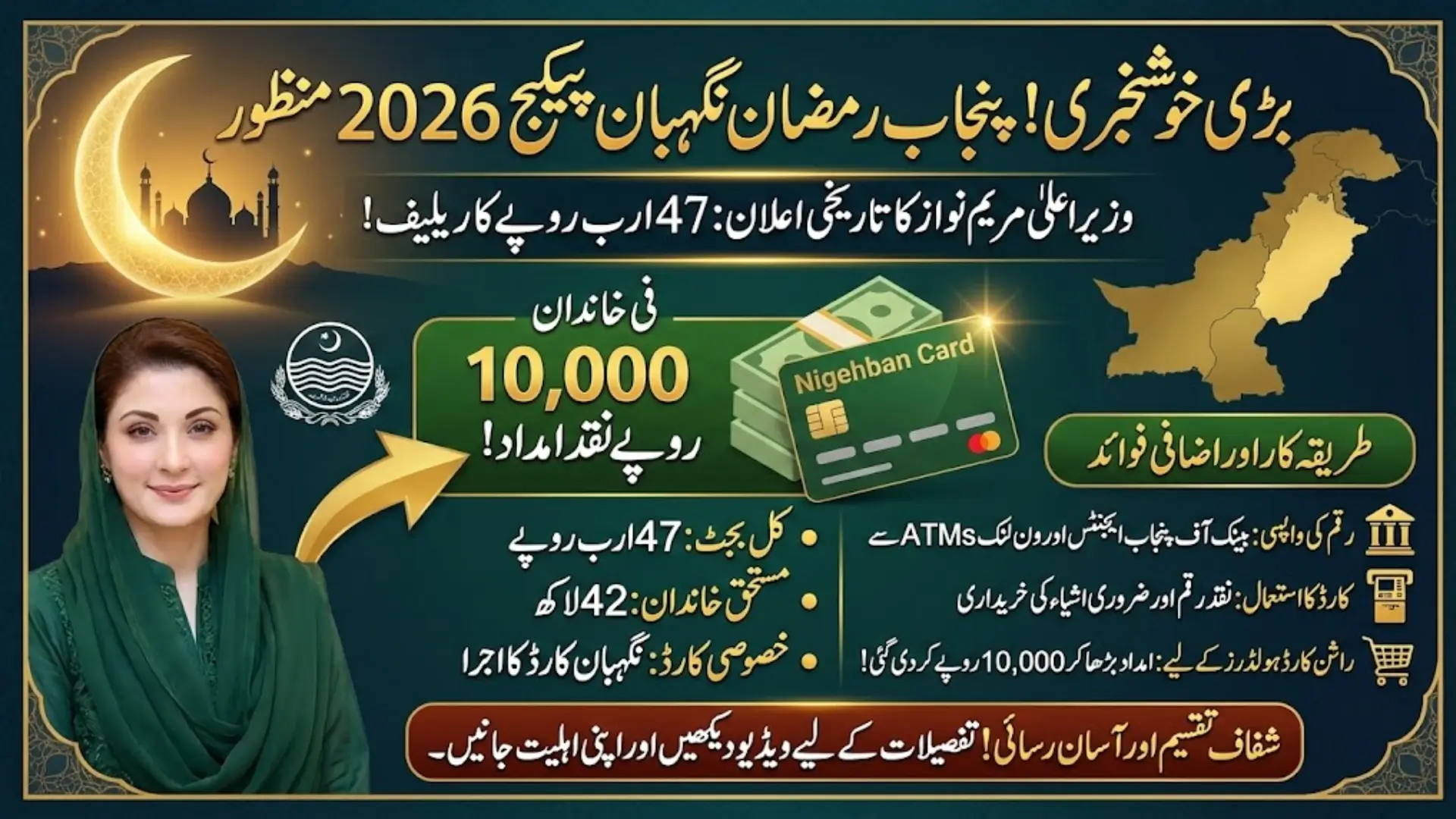 Punjab Announces Rs. 10,000 for 4.2 Million Families in Ramadan