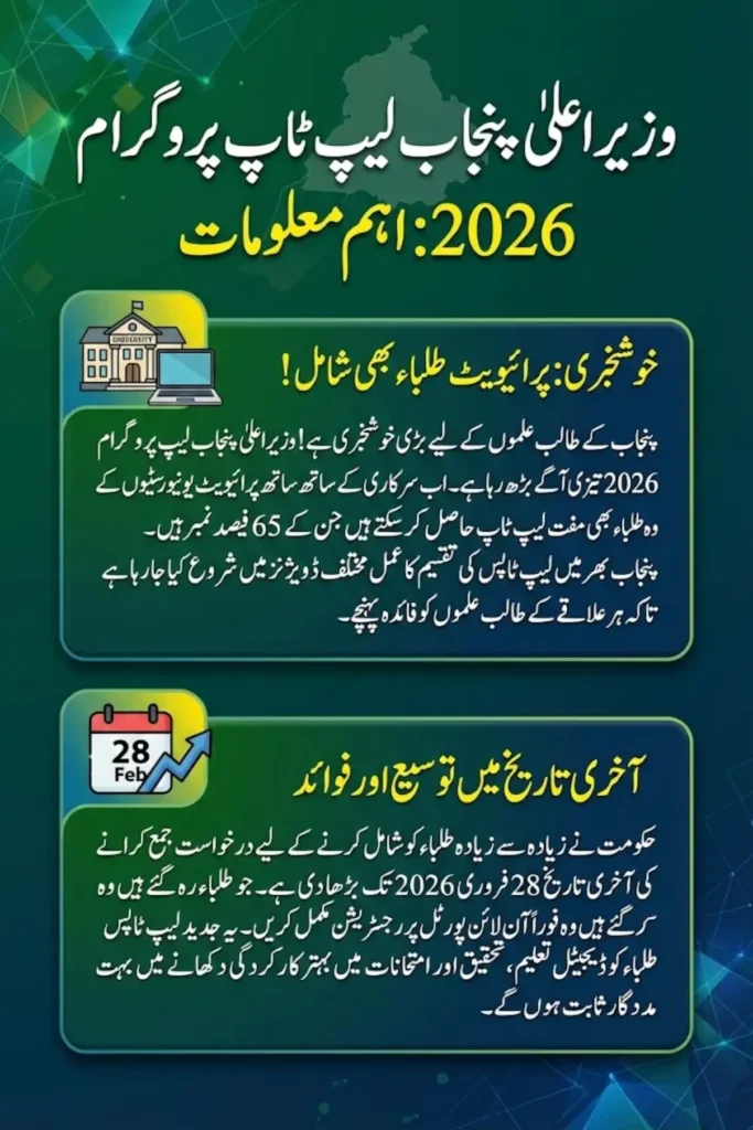 CM Punjab Laptop Program 2026 Maryam Nawaz to Begin Laptop Distribution in Gujranwala Division
